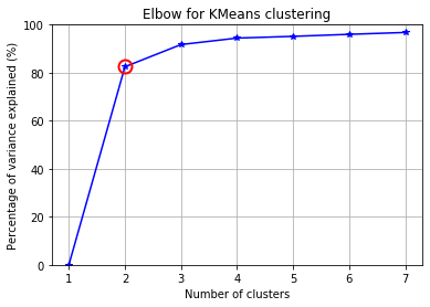 _images/Clase 09 - Unsupervised Learning_27_1.png